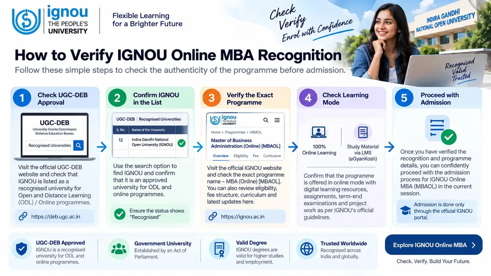 How to verify IGNOU Online MBA recognition for the admission session