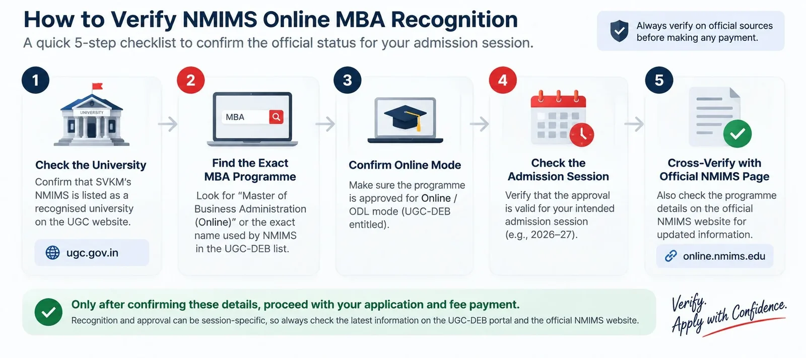 How To Verify Nmims Online Mba Recognition