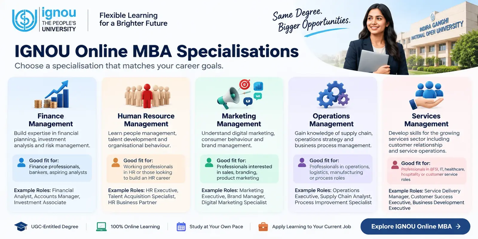 Ignou Online Mba Specialisations And Who Should Choose Them