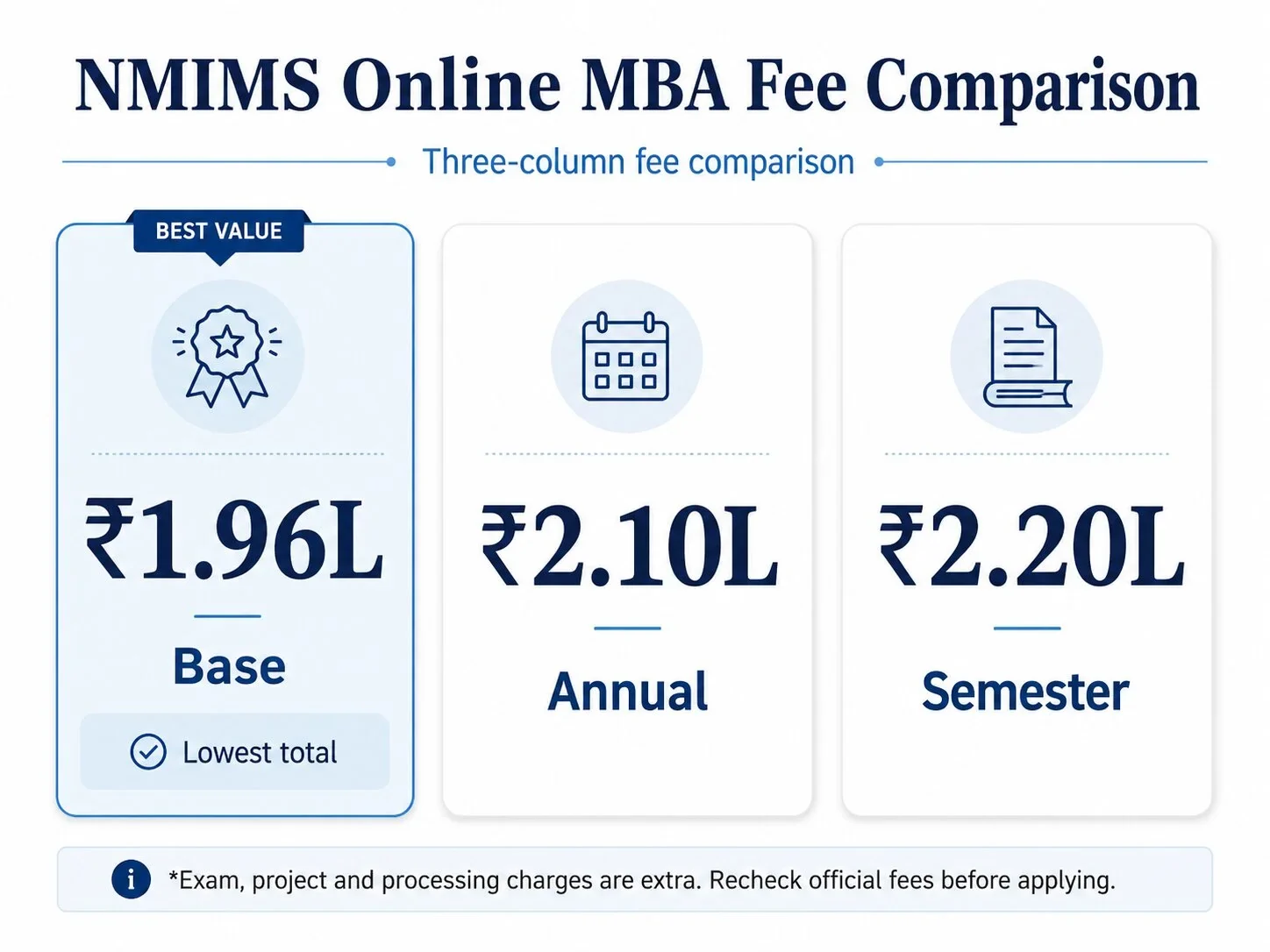 Nmims Online Mba Fee Comparison